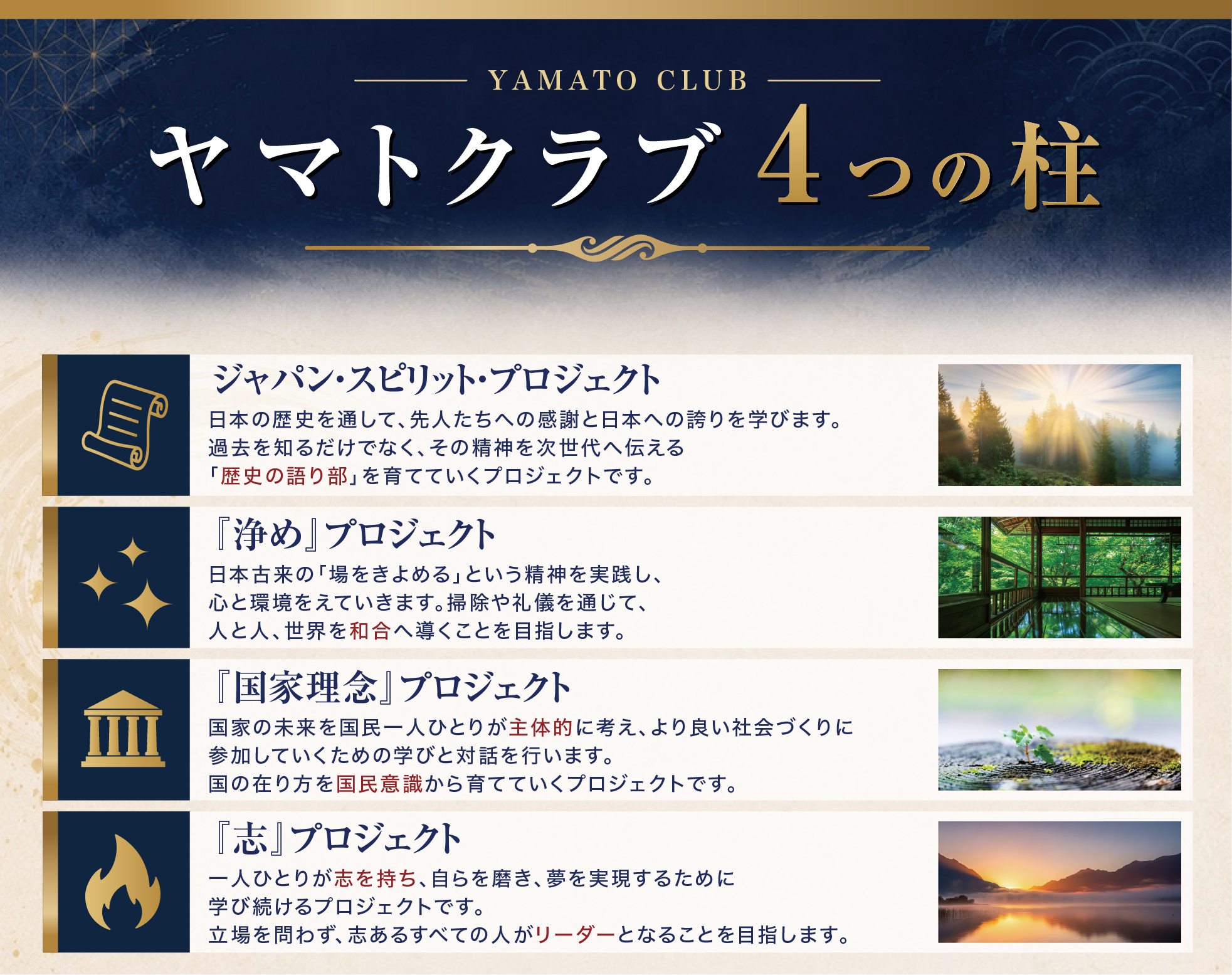 4つの柱