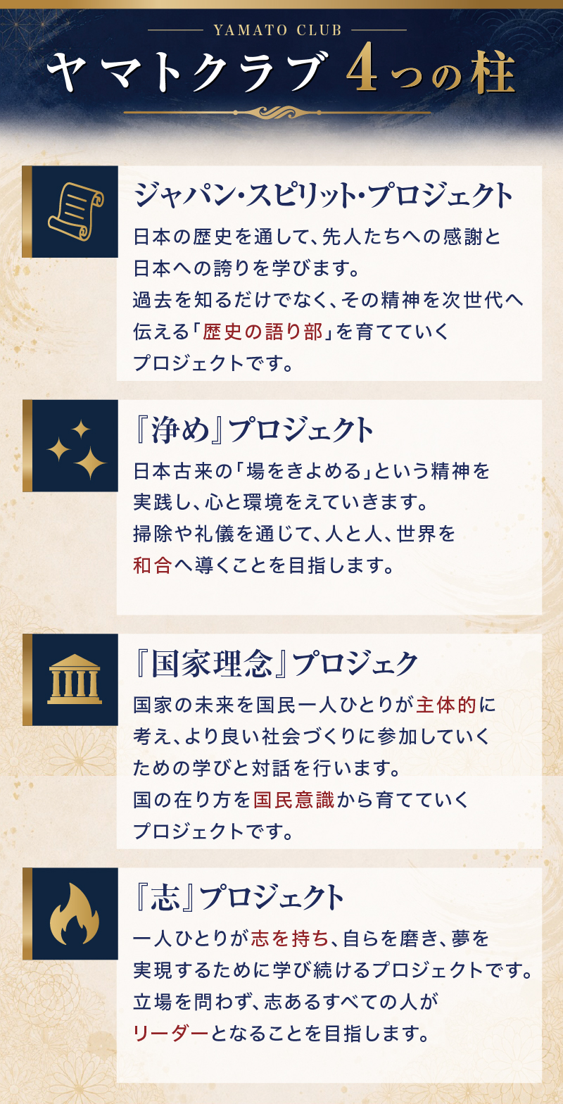 4つの柱