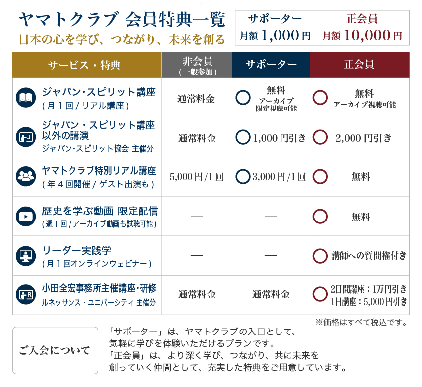 ヤマトクラブ 会員特典一覧